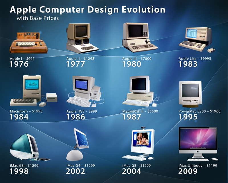 sejarah komputer