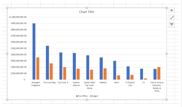 Hasil grafik dari kolom tabel